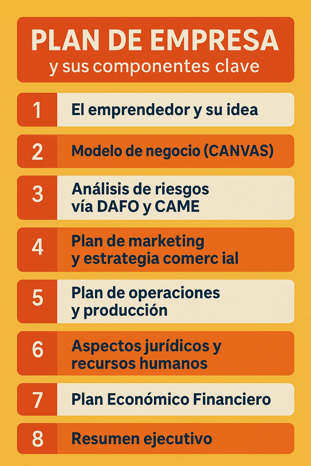 Plan de Empresa - Inspírate: ¡Ahora es tu momento!. Imagen generada con DALL·E de OpenAI