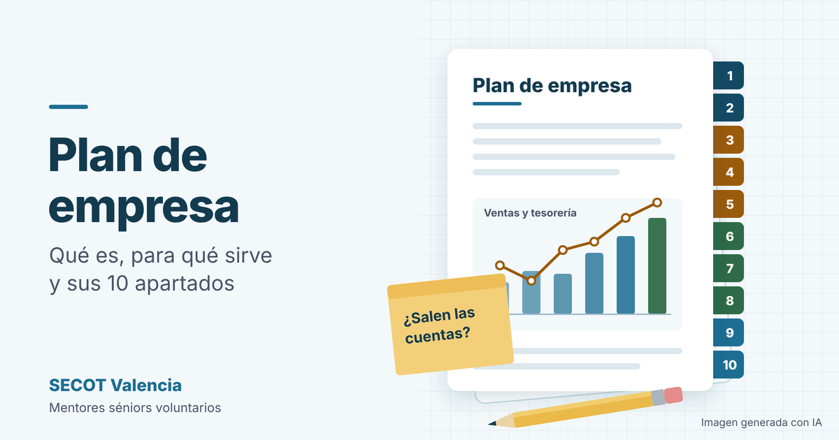 Ilustración de un documento titulado «Plan de empresa» con diez pestañas de colores numeradas, un gráfico de ventas y tesorería, una nota adhesiva que pregunta «¿Salen las cuentas?» y un lápiz.